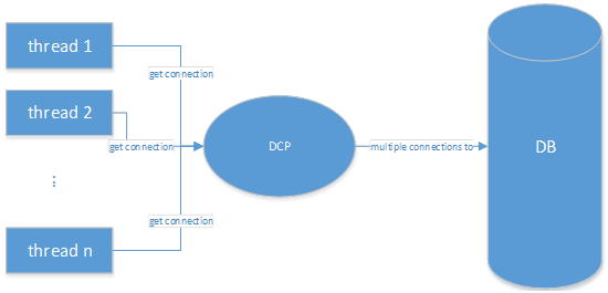 Figure 2 with dcp