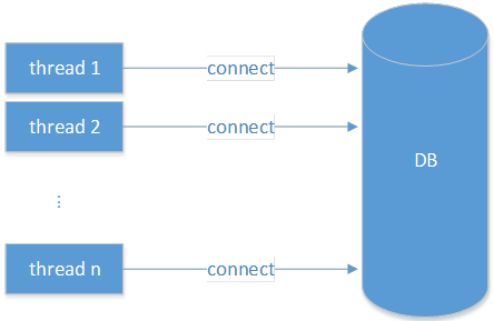 Figure 1 without dcp