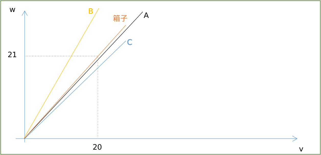 Figure 1, 箱子及物品的体重比